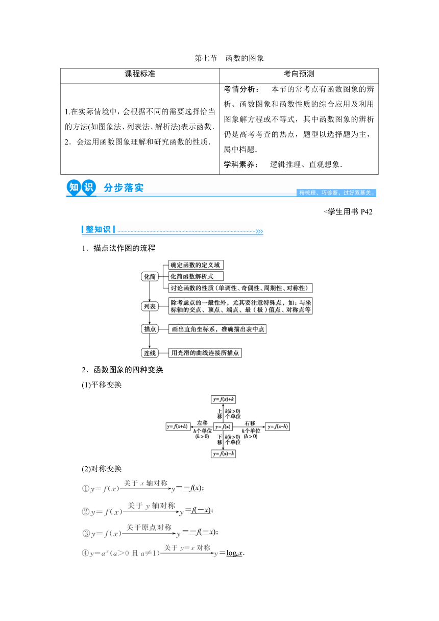 第三章第七节　函数的图象  学案