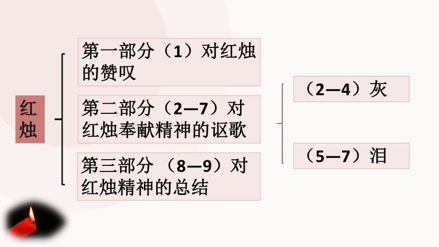 2.2《红烛 》课件（32张PPT）2021-2022学年统编版高中语文必修上册第一单元