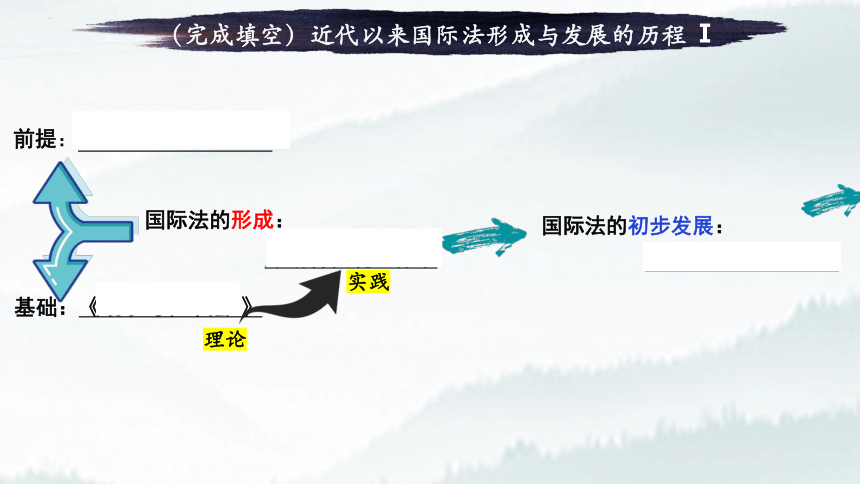 2023高考：近代以来国际法的形成与发展 课件（32张PPT）