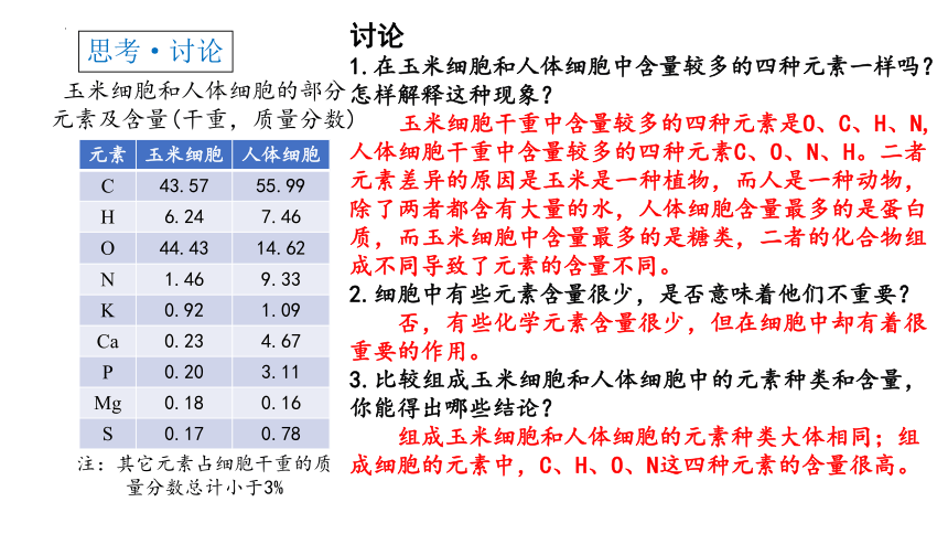 2.1细胞中的元素和化合物课件(共27张PPT)-人教版必修1