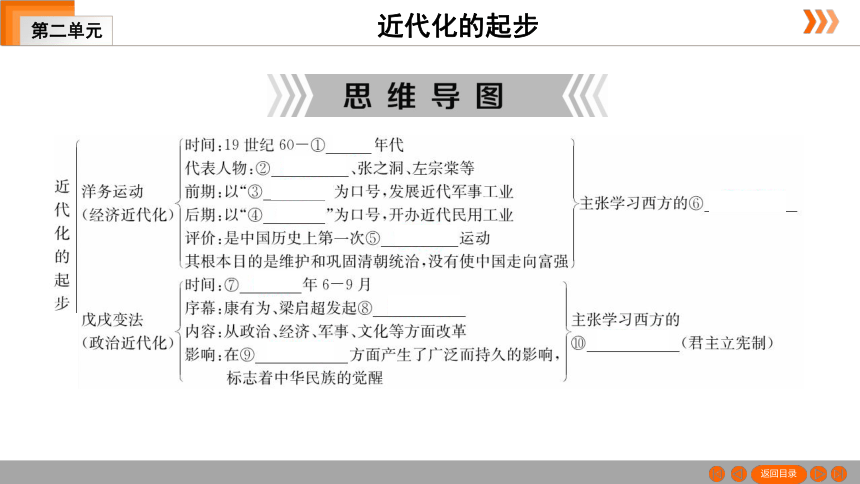 2021年中考一轮复习（广东版） 历史 第二部分 中国近代史 第2单元　近代化的起步  课件（84张PPT）