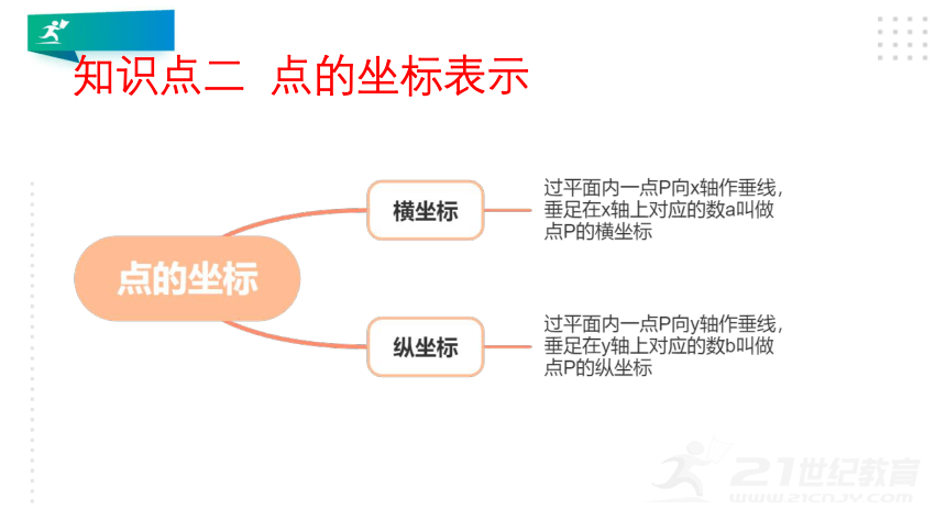 5.2 平面直角坐标系 课件（共33张PPT）