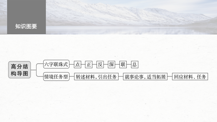 2024届高考一轮复习语文学案课件（新高考人教版）板块十写作(共32张PPT)90　掌握议论文结构导图（高分式）——借助导图，形成思路