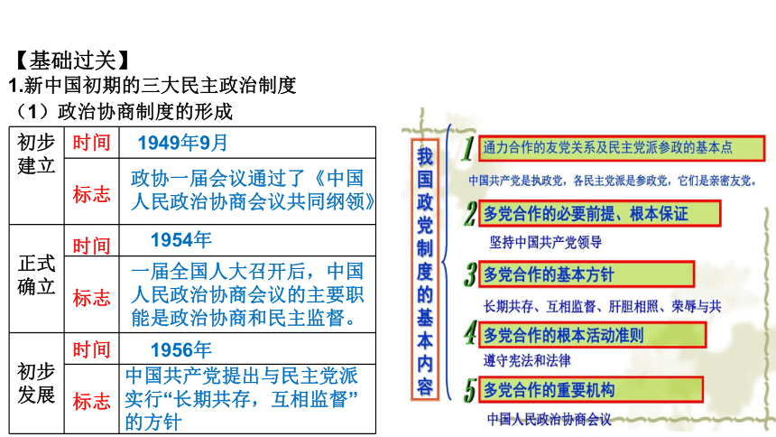 第6单元 现代中国的政治建设与祖国统一 单元复习课件—2022高考历史二轮（人教必修一）