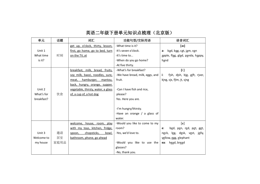 北京版英语二年级下册单元知识点梳理