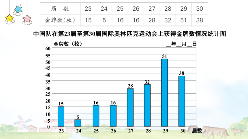 小学数学冀教版六年级上7.3 用统计图表示数据课件（20张PPT)