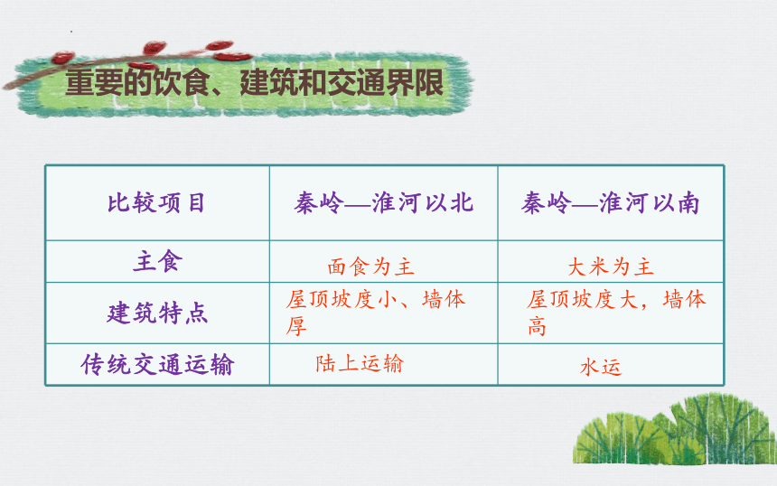 【推荐】6.1我国四大地理区域的划分——重要地理分界线 公开课课件(共21张PPT)2022-2023学年七年级地理下学期中图版