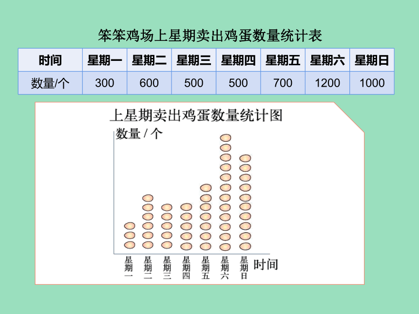 小学数学北师大版四年级下6  用不同形式的统计图表示数据 课件（24张ppt）