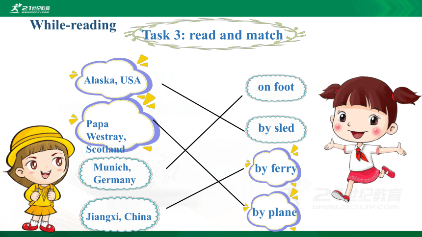 Unit2 Ways to go to school Part B  Read and write  课件（32张PPT)