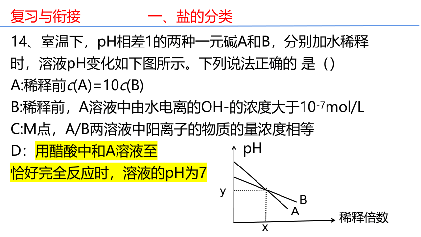 高中化学人教版（2019）选择性必修1 3.3.1盐类的水解（共19张ppt）