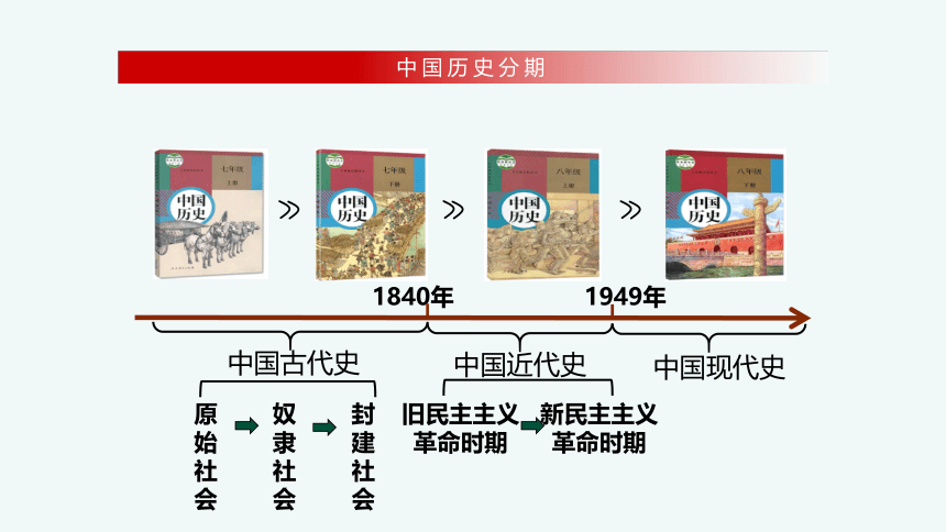 第1课 中华人民共和国成立  课件(共31张PPT+视频)