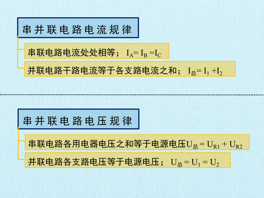 教科版九年级上册 物理 课件 第四章 探究电流 复习课件(27张ppt)