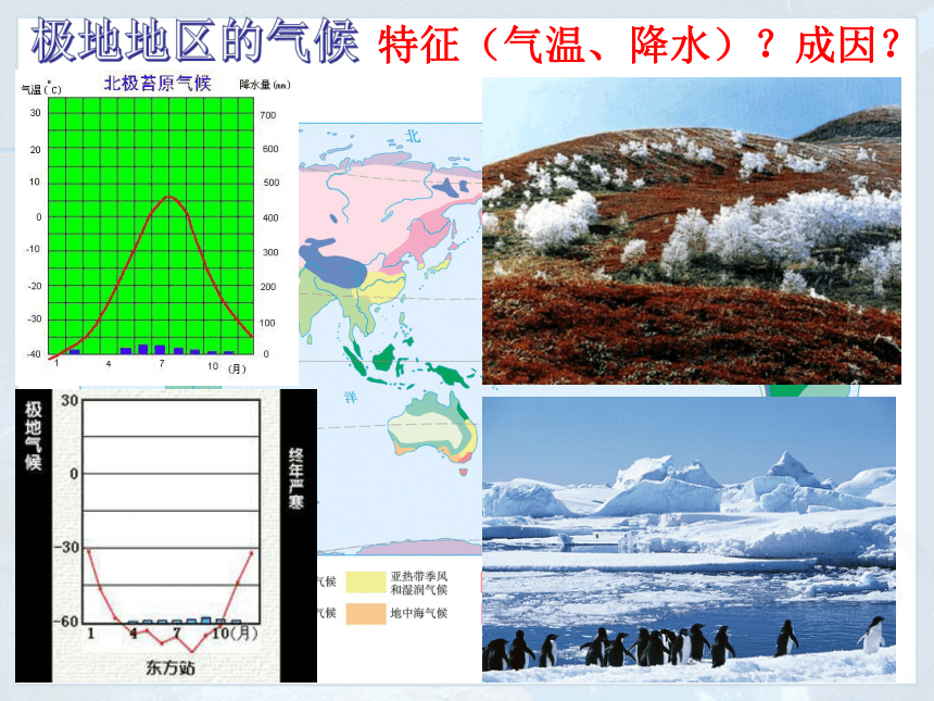 2020-2021学年人教版七年级下册《第十章  极地地区 》课件（共31张PPT）