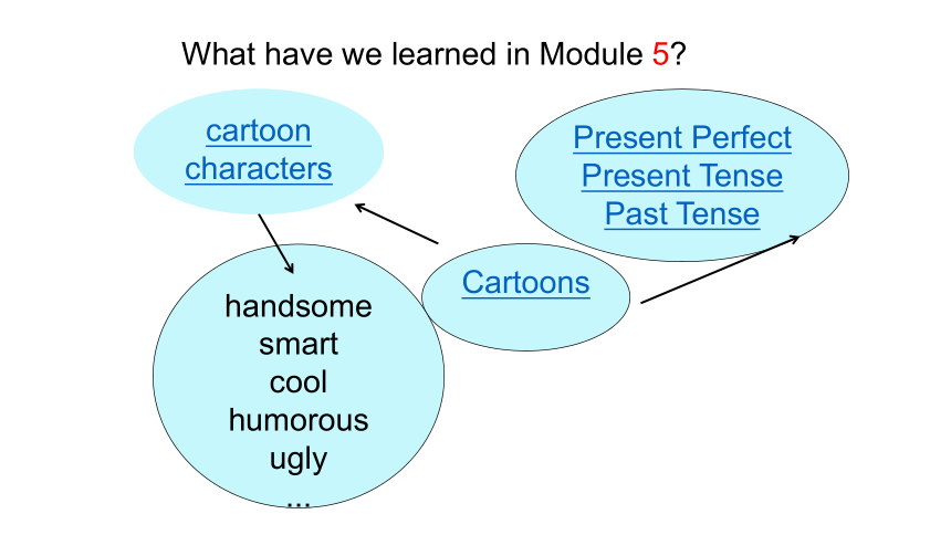 外研（新标准）版八年级下Module 5  Cartoons Unit 3  Language in use课件(共39张PPT)