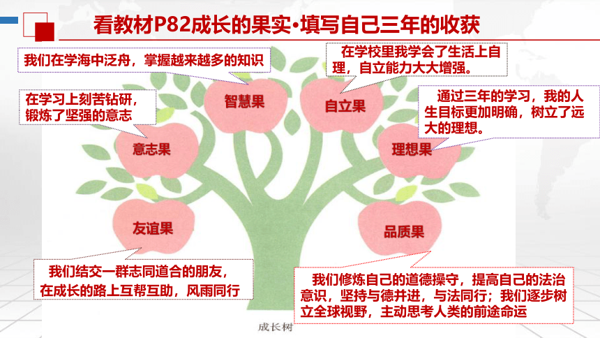 部编版政治九下 7.1《回望成长》课件（23张）