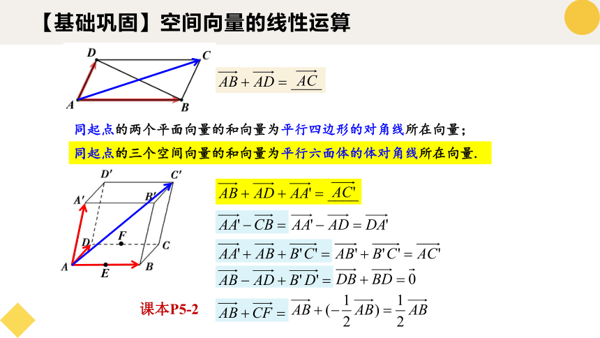 数学人教A版（2019）选择性必修第一册1.1.1空间向量及其线性运算（共28张ppt）
