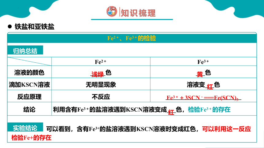 第一节 铁及其化合物 第3课时（课件）高一化学（人教版2019必修第一册）（共32张ppt）