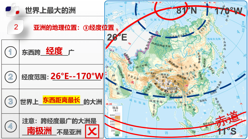 【新课标】5.1  亚洲的自然环境（课件）-2022-2023学年八年级地理下册同步精品课堂（中图版）(共61张PPT)