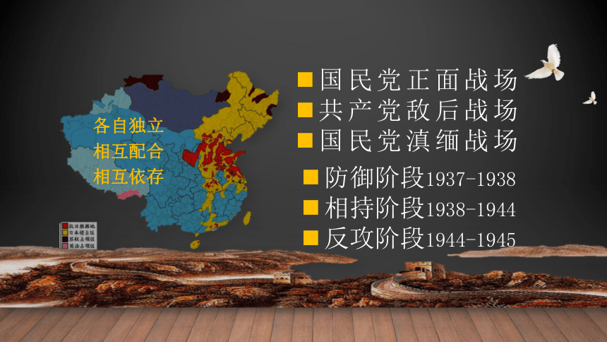 第24课 全民族浴血奋战与抗日战争的胜利 课件