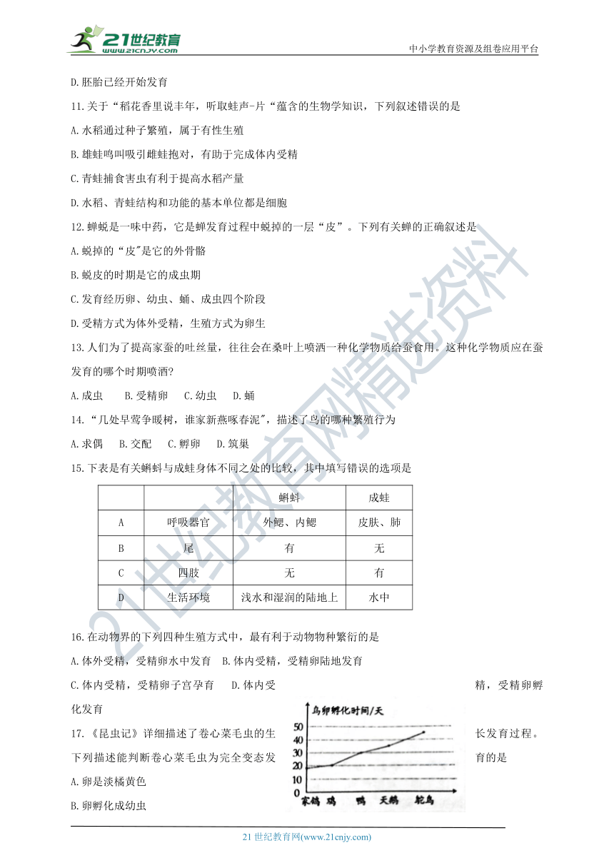 人教版八年级下册生物第七单元第一章  生物的生殖和发育 综合训练题（word版 含答案）