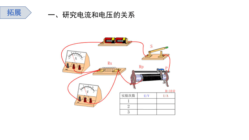 4.6 电流与电压、电阻的关系 第一课时(课件 16张PPT)