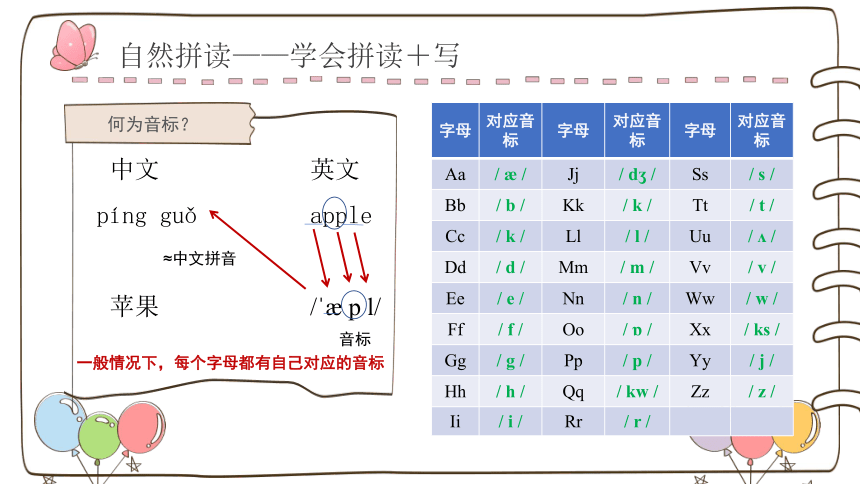 通用 小学英语小升初复习专题--国际音标学习第一讲 课件(共24张PPT)