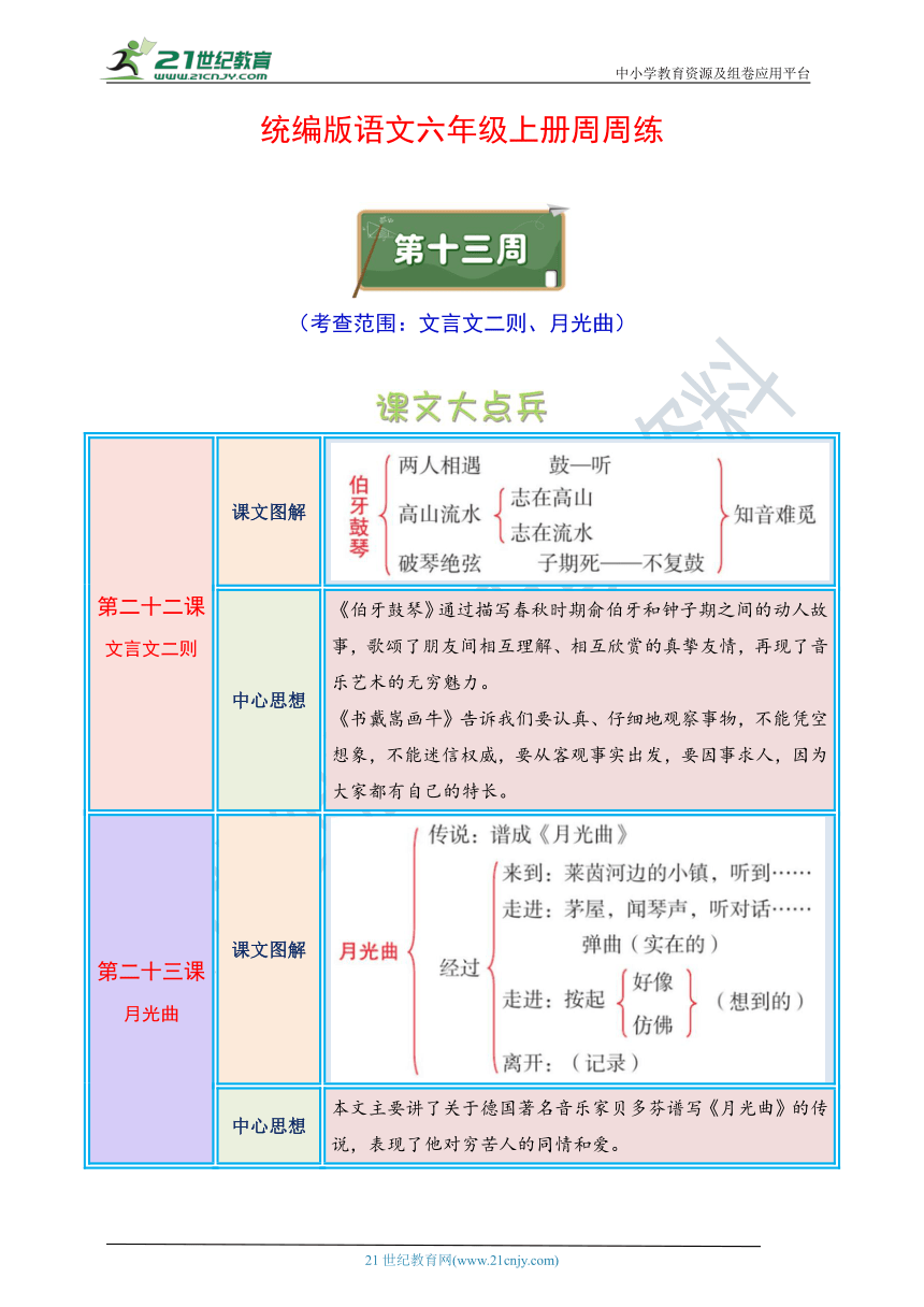 统编版语文六年级上册周周练 第13周（文言文二则、月光曲）（含答案）