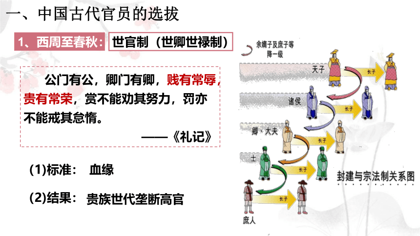 2021-2022学年统编版（2019）选择性必修一第5课 中国古代官员的选拔与管理 课件（29张PPT）
