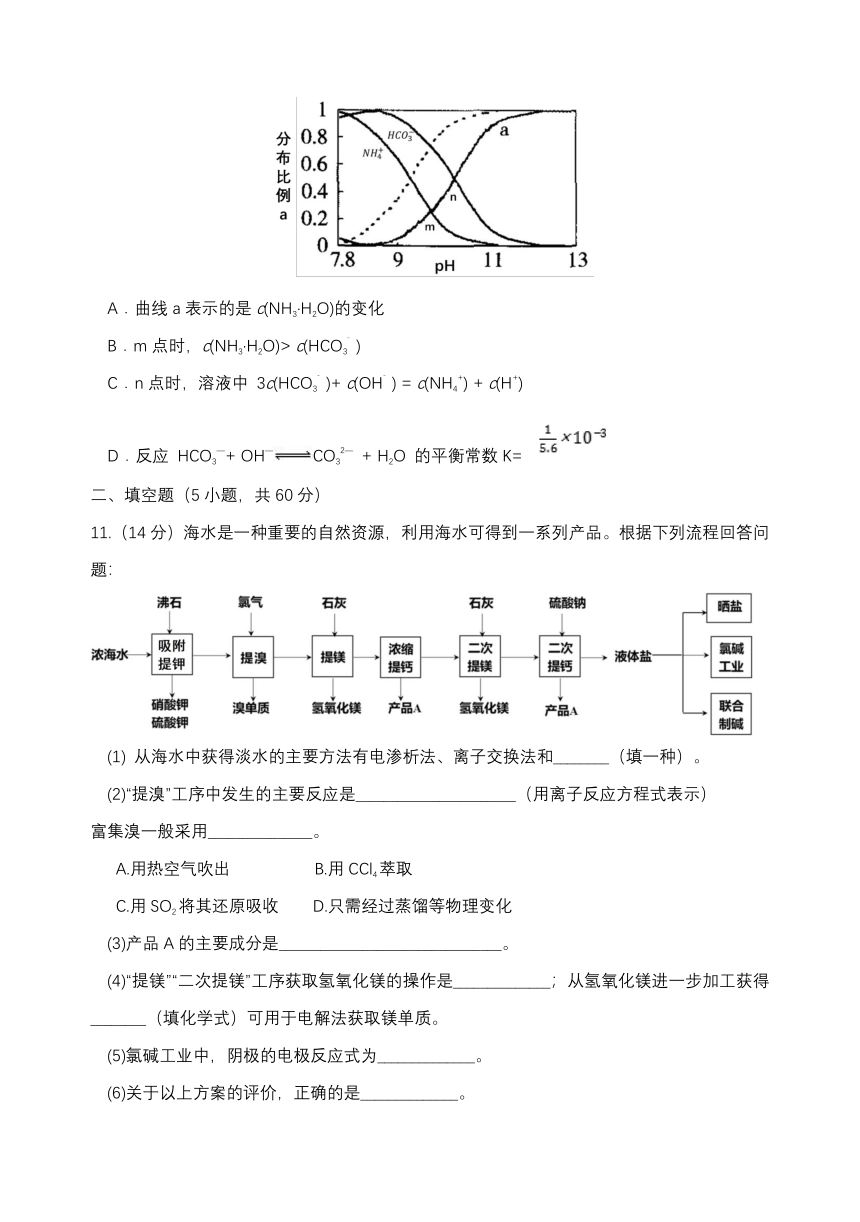 2021年5月福州市高中毕业班质量检测——化学试卷（WORD版，含答案）