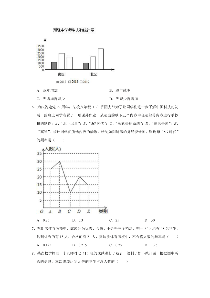 北师大版七年级上册数学 6.3数据的表示 同步练习（Word版 含解析）
