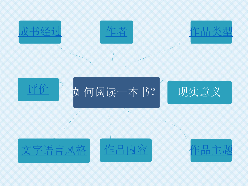 2022-2023学年统编版高中语文必修上册《乡土中国》 课件(共21张PPT)