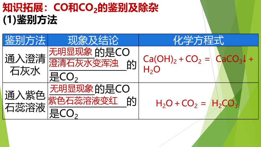 第六单元 碳和碳的氧化物 复习课课件—2022-2023学年九年级化学人教版上册(共38张PPT)