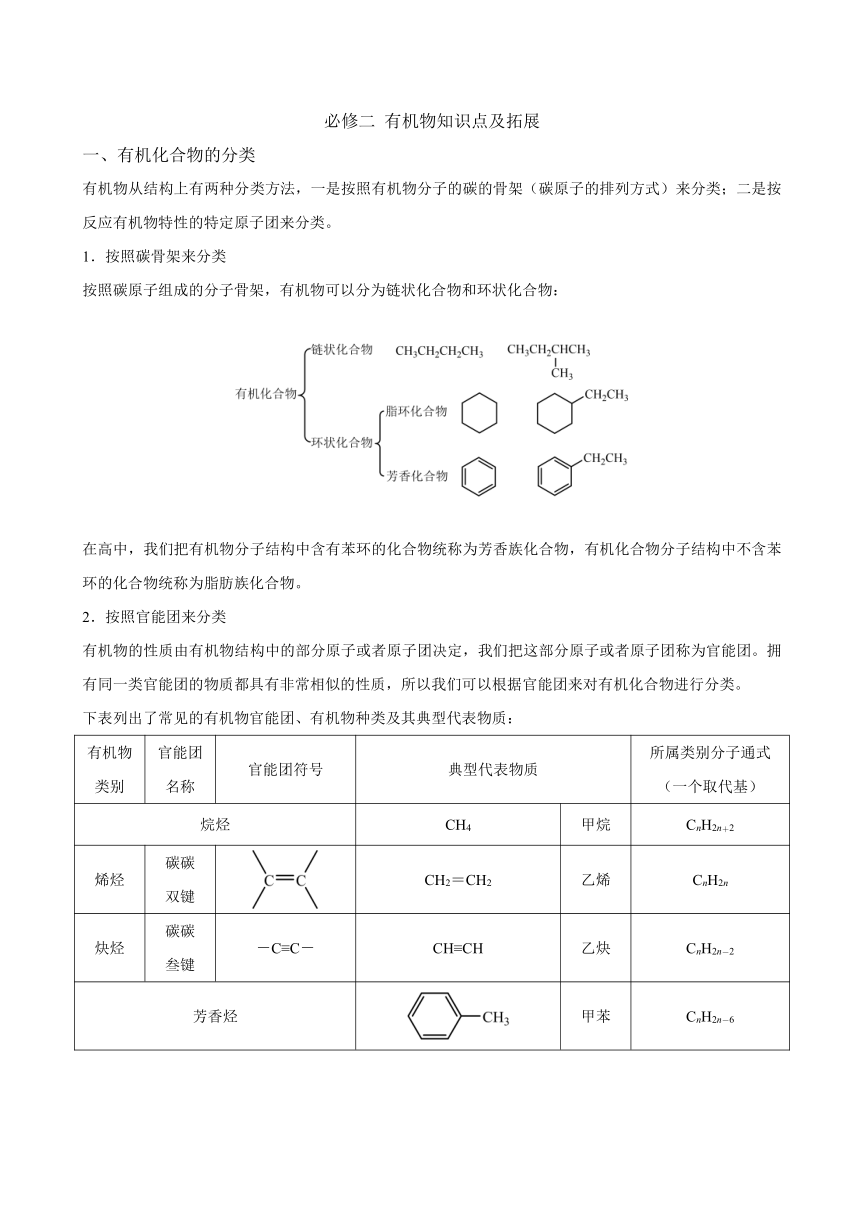 人教版高中化学  必修二 有机物知识点及拓展