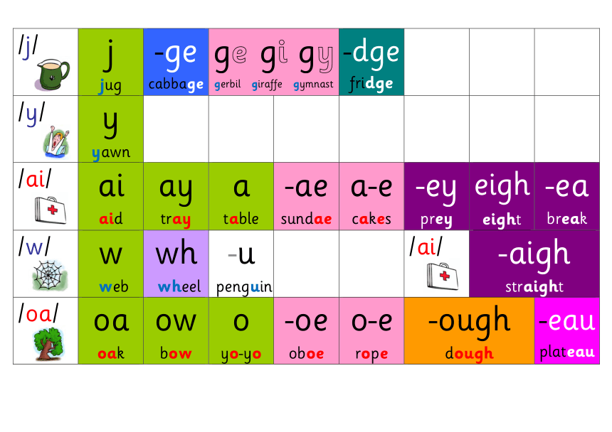 自然拼读字母与字母组合发音密码4