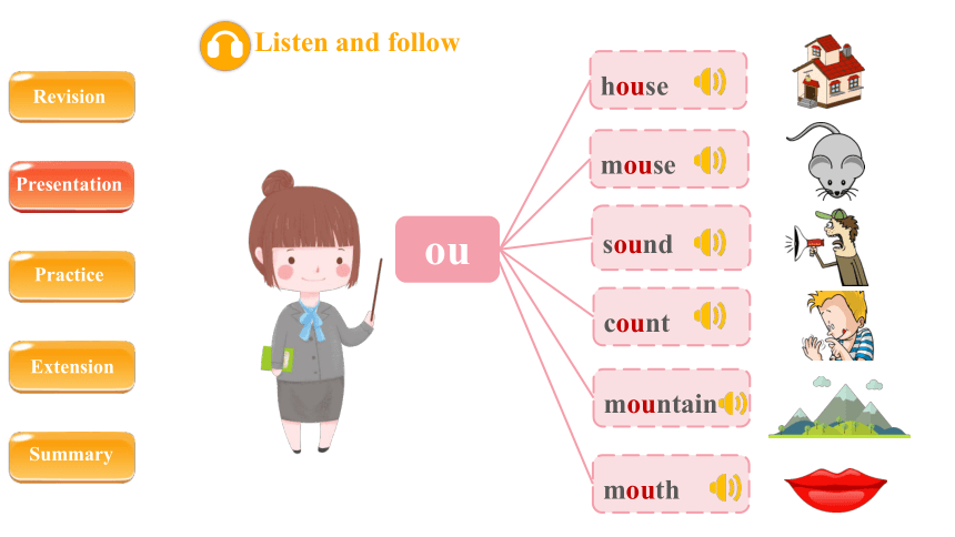 Unit 6 In a nature park A Let’s spell课件(共27张PPT)