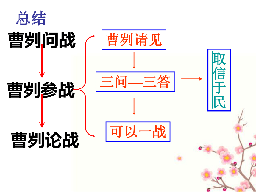 20曹刿论战课件（30张PPT）