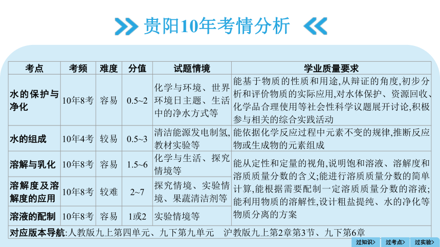 2024年贵州省中考化学一轮复习主题一 专题三课件(共61张PPT)