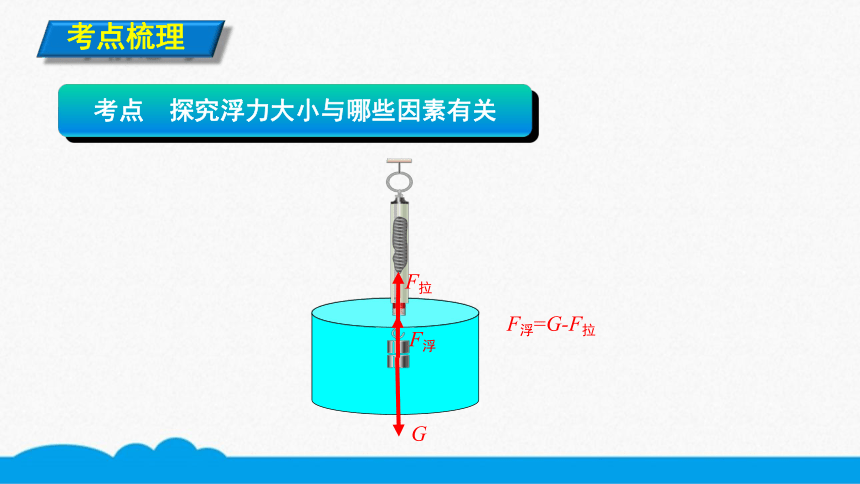 人教版物理八下同步课件   10.1.2影响浮力的大小因素（12张ppt）