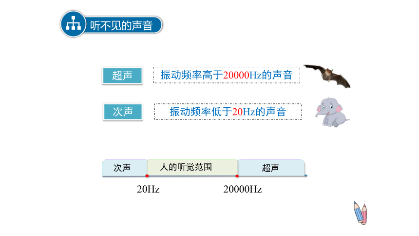 2.4 让声音为人类服务课件(共30张PPT)2022-2023学年沪粤版物理八年级上册