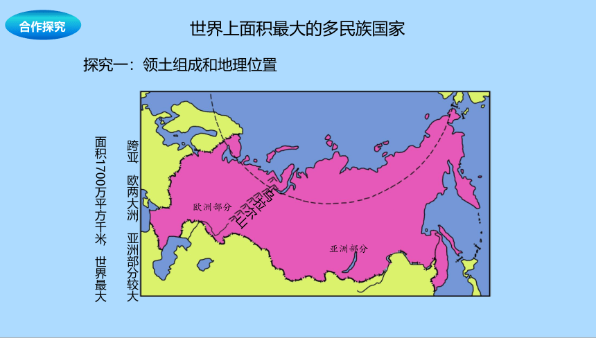 中图版（北京）地理八年级下册7.4.1 俄罗斯课件(共24张PPT)