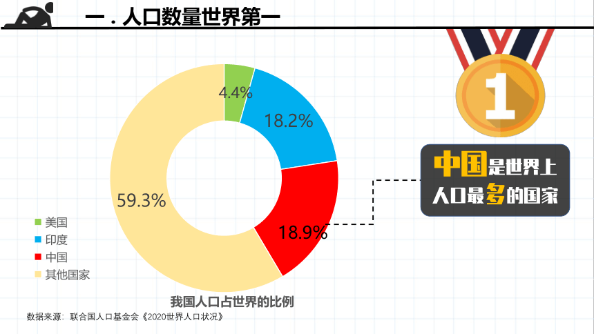 1.3 中国的人口（课件）-2022-2023学年八年级地理上册同步课件与学案（湘教版）(共23张PPT)