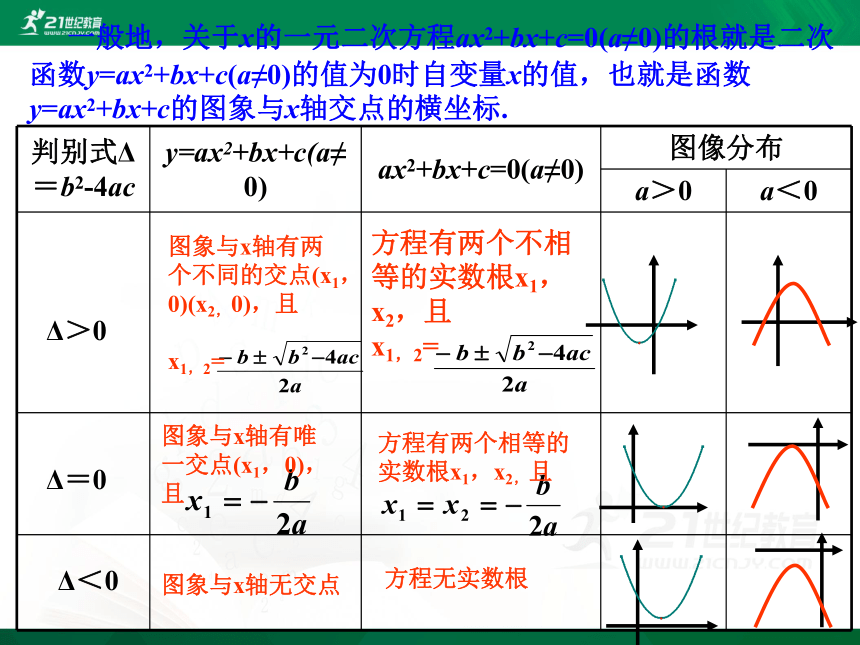 5.4 二次函数与一元二次方程（第1课时）课件（共20张PPT）