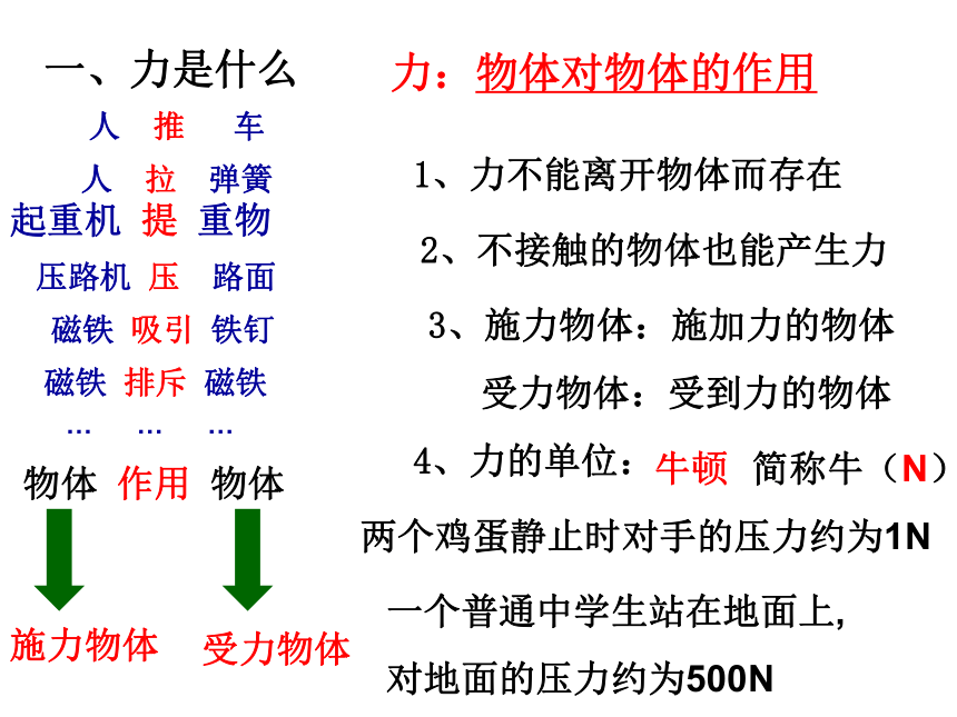 人教版初中物理八年级下册7.1：力(18张PPT)