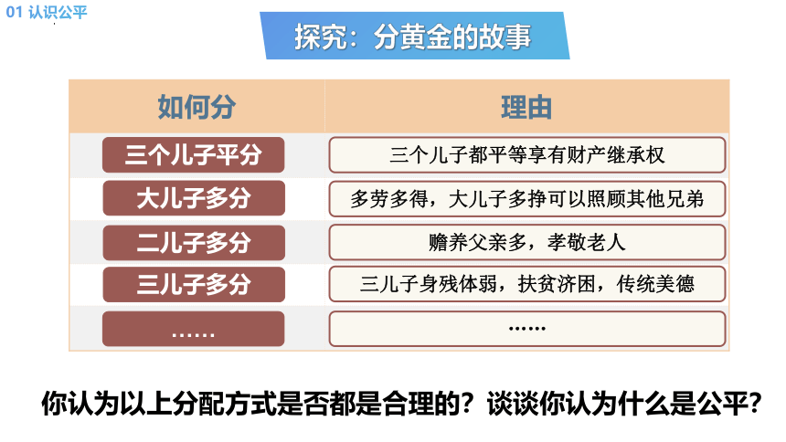 8.1 公平正义的价值 课件(共29张PPT) 统编版道德与法治八年级下册