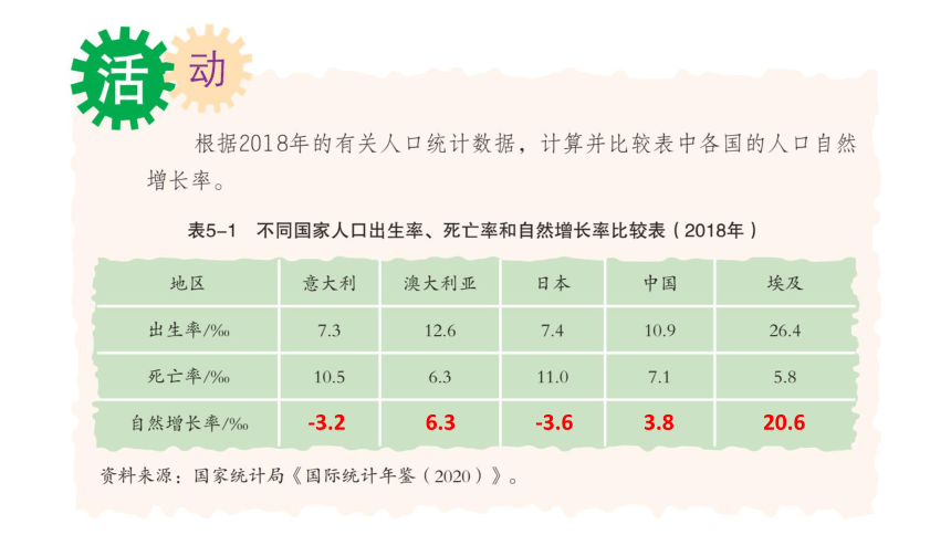 5.1世界的人口 课件(共23张PPT)2023-2024学年粤教版七年级地理上册