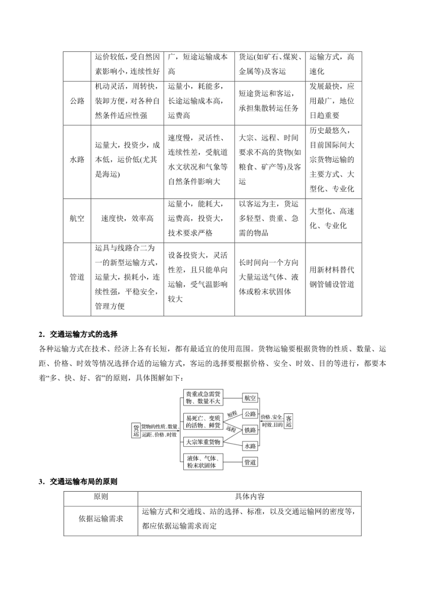 （新教材人教2019版必修2）高中地理必背知识点 第四章 交通运输布局与区域发展（填空版+背诵版）