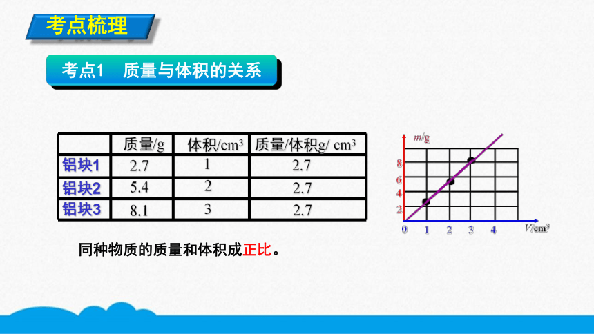 人教版物理八上知识点精讲-6.2.1密度   课件（11张ppt）