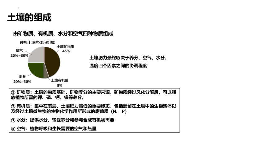 5.2土壤课件（共34张ppt）