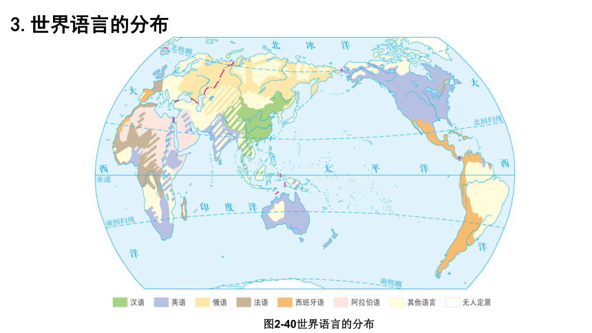 2.3.2 语言和宗教 课件 (共19张PPT)