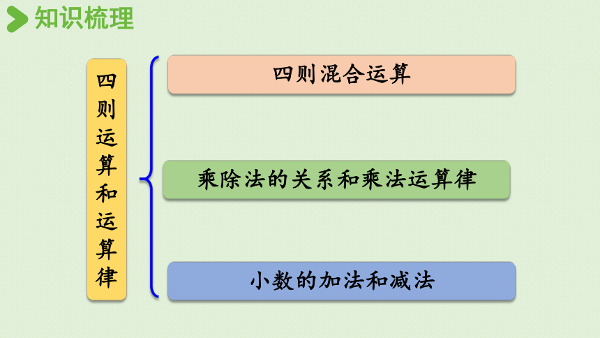 西师版四年级下册数学《9.2 四则混合运算和运算律》课件（30张PPT)